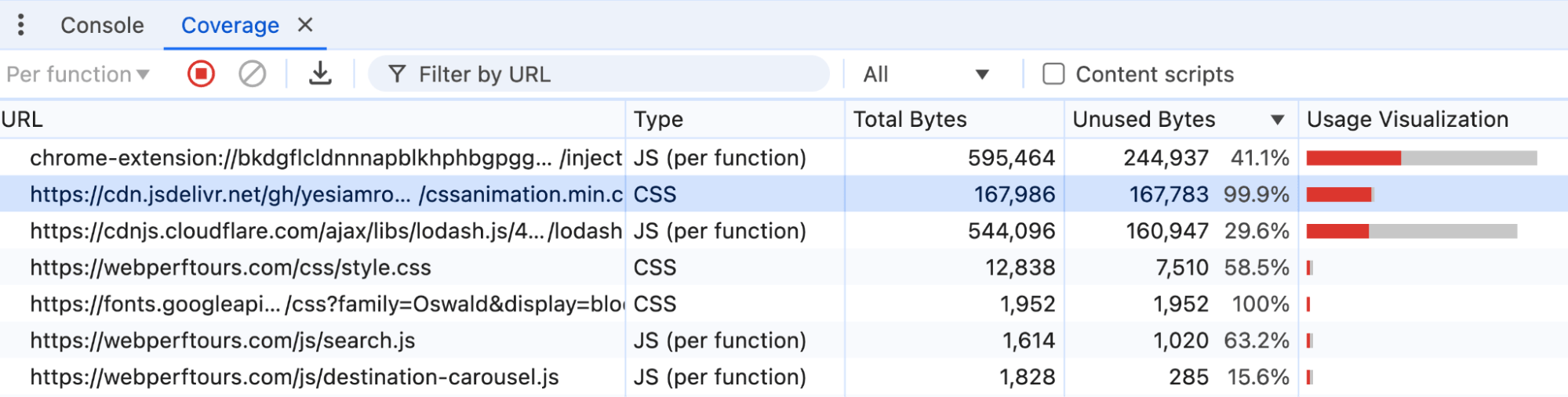 Chrome DevTools 覆盖率面板
