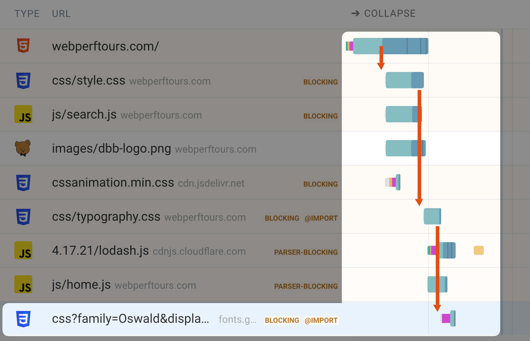 请求瀑布视图中的 DebugBear 请求链